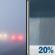 Friday: Areas Of Fog then Isolated Rain Showers