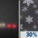 Tonight: Patchy Fog then Isolated Rain And Snow Showers