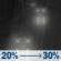 Tonight: A chance of rain between 11pm and 5am, then patchy fog and a slight chance of rain. Mostly cloudy, with a low around 31. South wind 5 to 9 mph. Chance of precipitation is 30%. New rainfall amounts less than a tenth of an inch possible. Tonight: Chance Light Rain