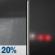 Tonight: Isolated Rain Showers then Patchy Fog
