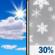 Friday: Mostly Sunny then Scattered Snow Showers