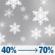 Sunday: A chance of snow between 8am and 1pm, then rain and snow likely. Cloudy, with a high near 44. Southeast wind 1 to 13 mph, with gusts as high as 23 mph. Chance of precipitation is 70%. New rainfall amounts between a tenth and quarter of an inch possible. Sunday: Chance Light Snow