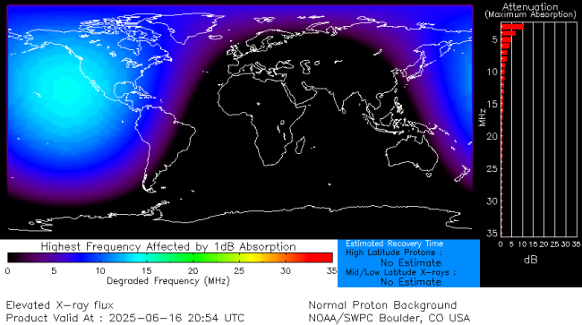 Latest D-Region Absorption Prediction Model