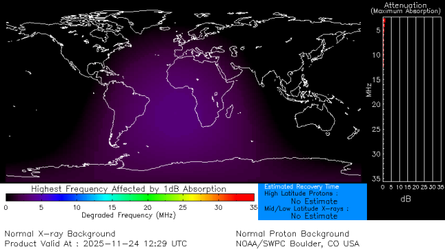 Latest D-Region Absorption Prediction Model
