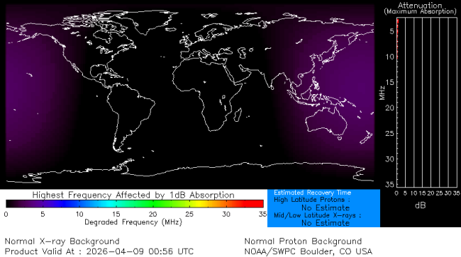 Latest D-Region Absorption Prediction Model