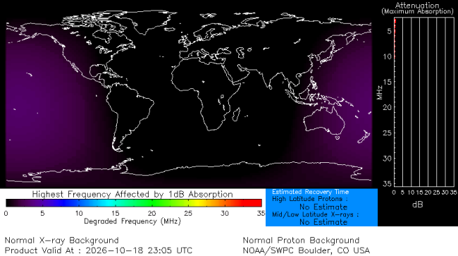 Latest D-Region Absorption Prediction Model